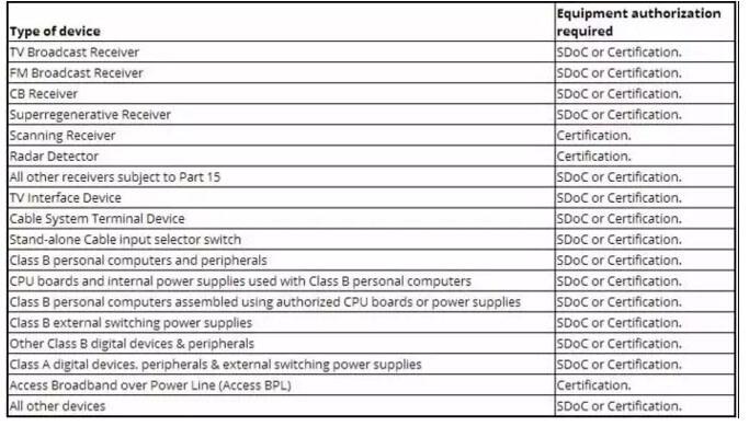 FCC認(rèn)證.jpg FCC認(rèn)證